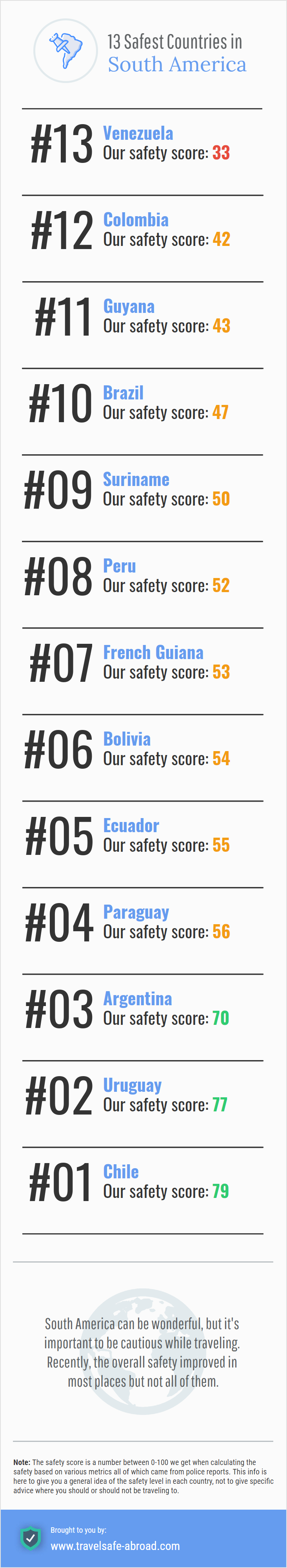 Safest Countries in South America