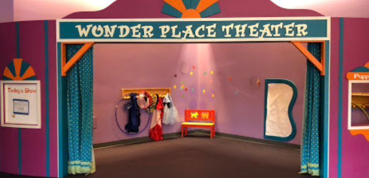 The Wonder Place